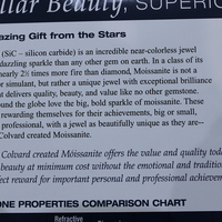 NEW! Custom Made One of a Kind 14 White Gold Certified Charles and Colvard 10.48 Carat Moissanite Ring